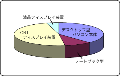 䐔