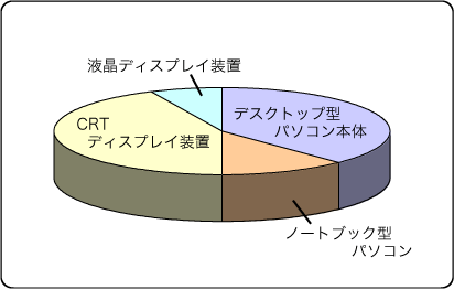 回収台数内訳