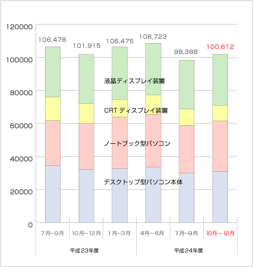 䐔