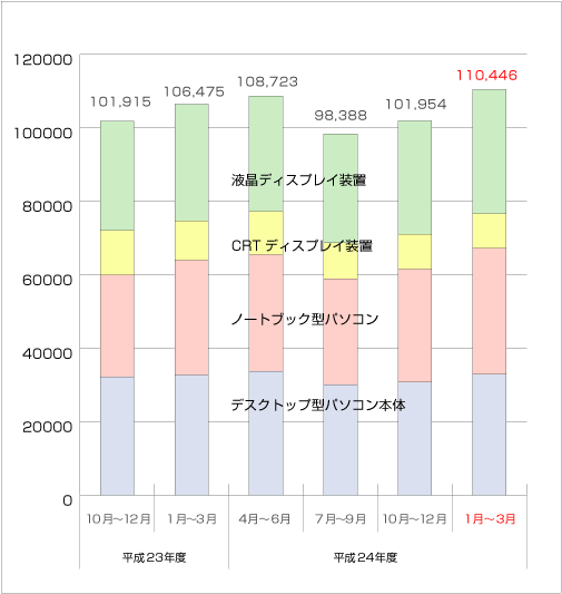 䐔