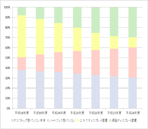 iJeS[ʍ\䐄ڃOt