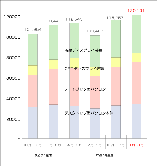 䐔