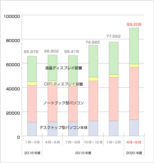 䐔