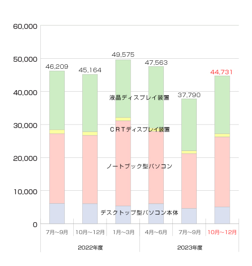 䐔