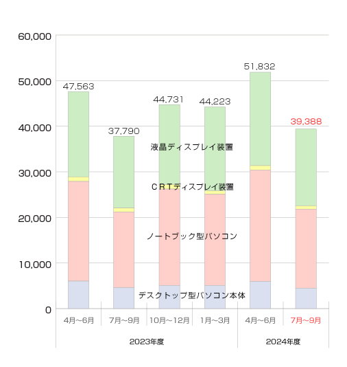 䐔