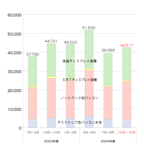 䐔