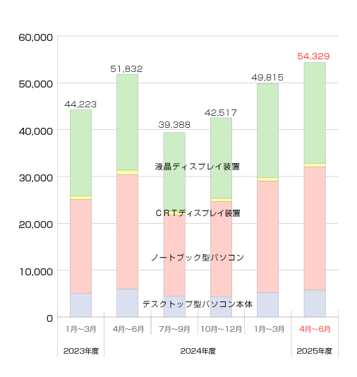 䐔