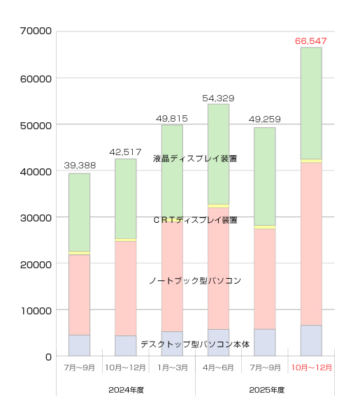 ����䐔����