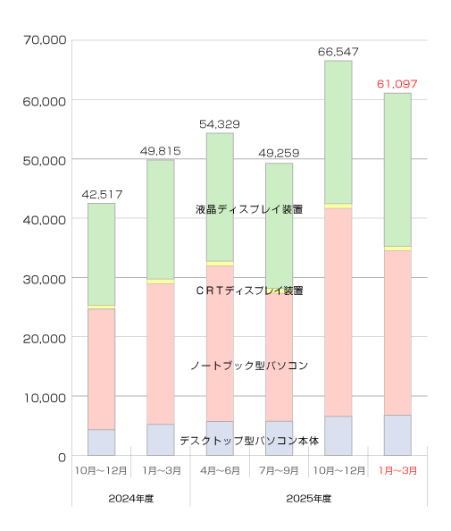 ����䐔����