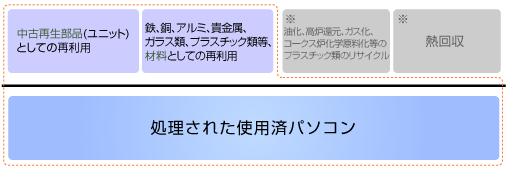 リサイクルイメージ