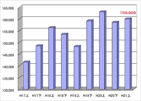 家庭系使用済みパソコン回収・リサイクル実績推移